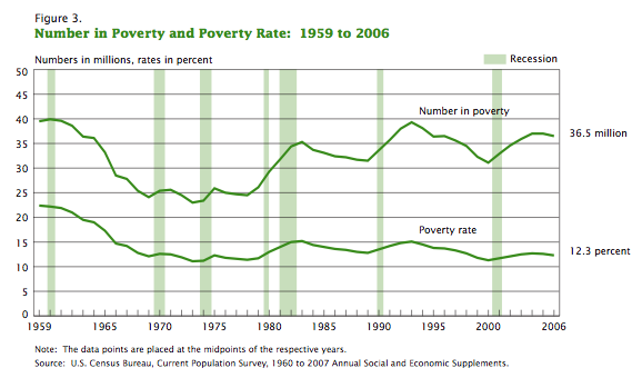 us-poverty-rate.png