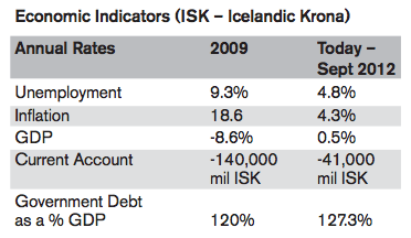 Iceland Econ