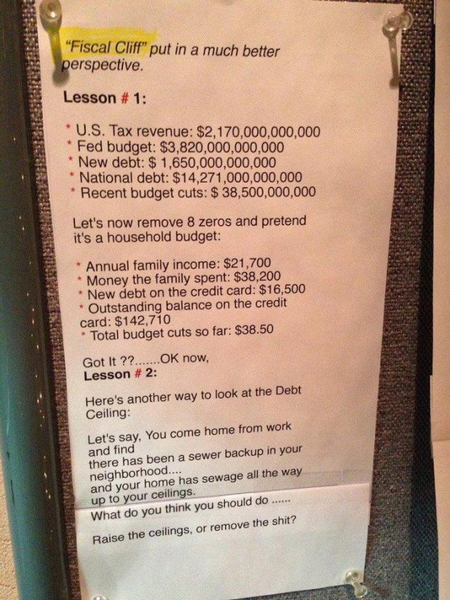 fiscal cliff re-defined