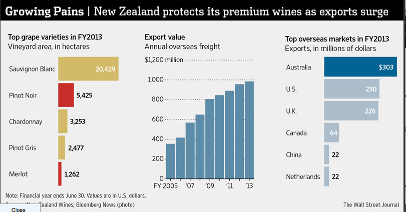 NZ Wine